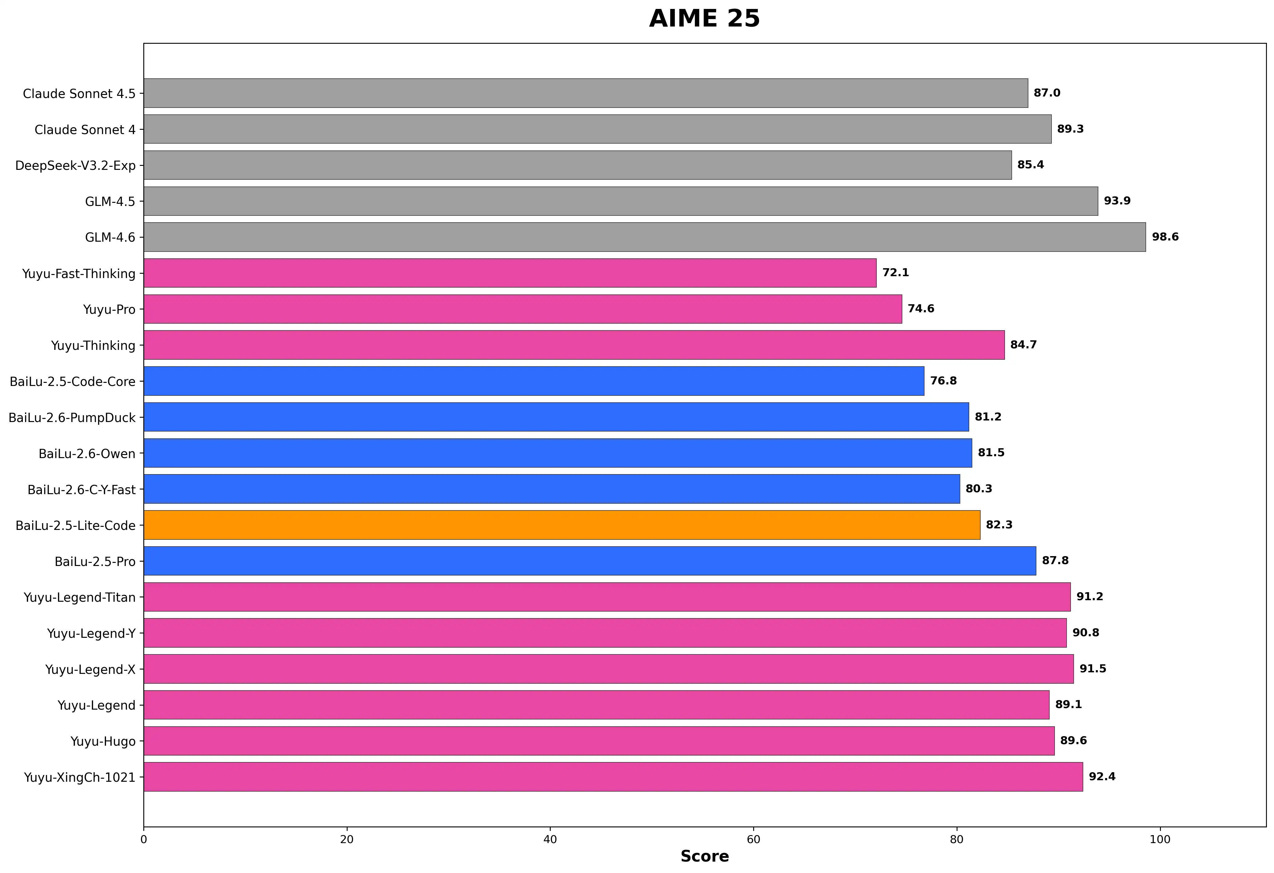 白鹿模型基准测试结果 1