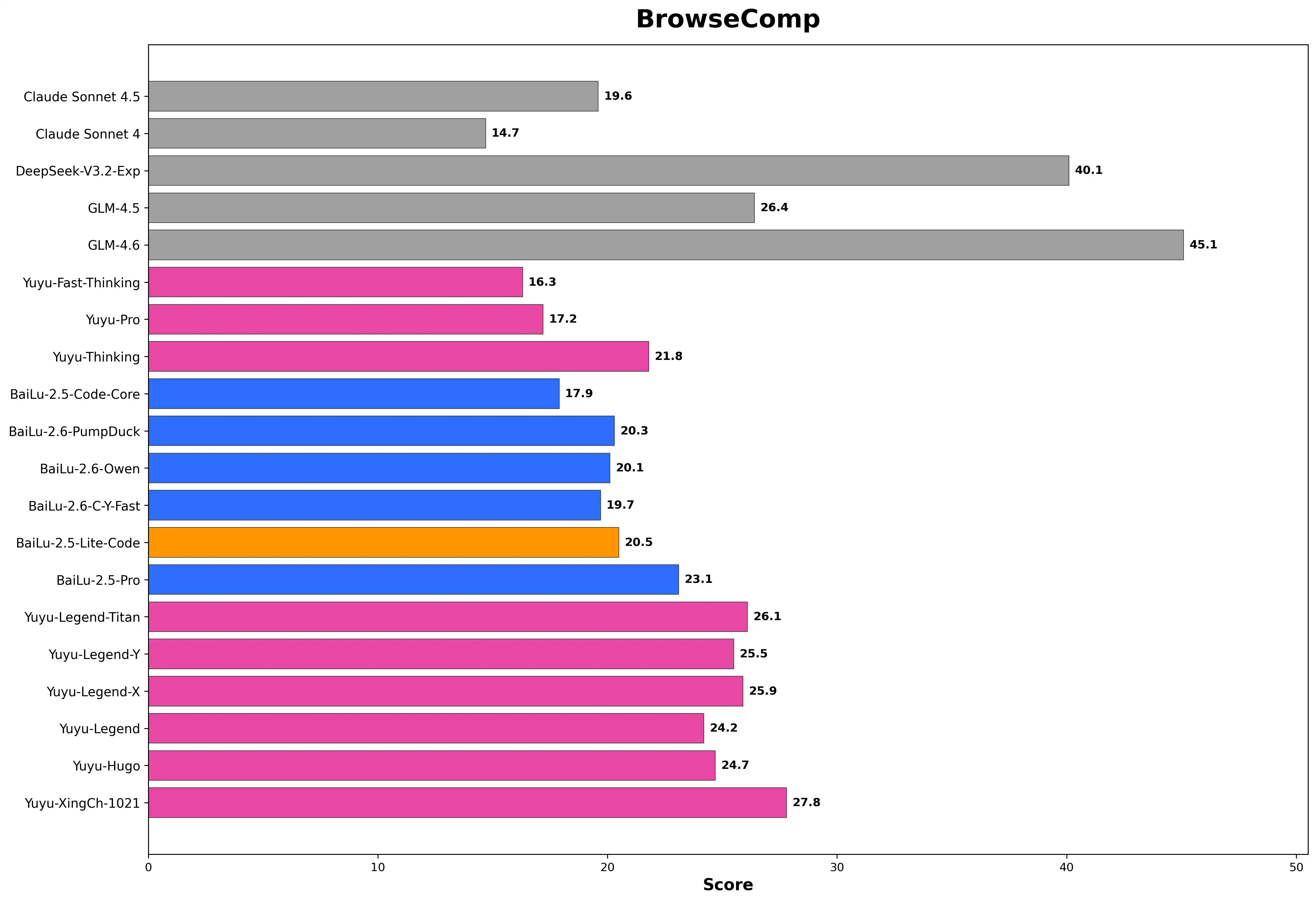 白鹿模型基准测试结果 2