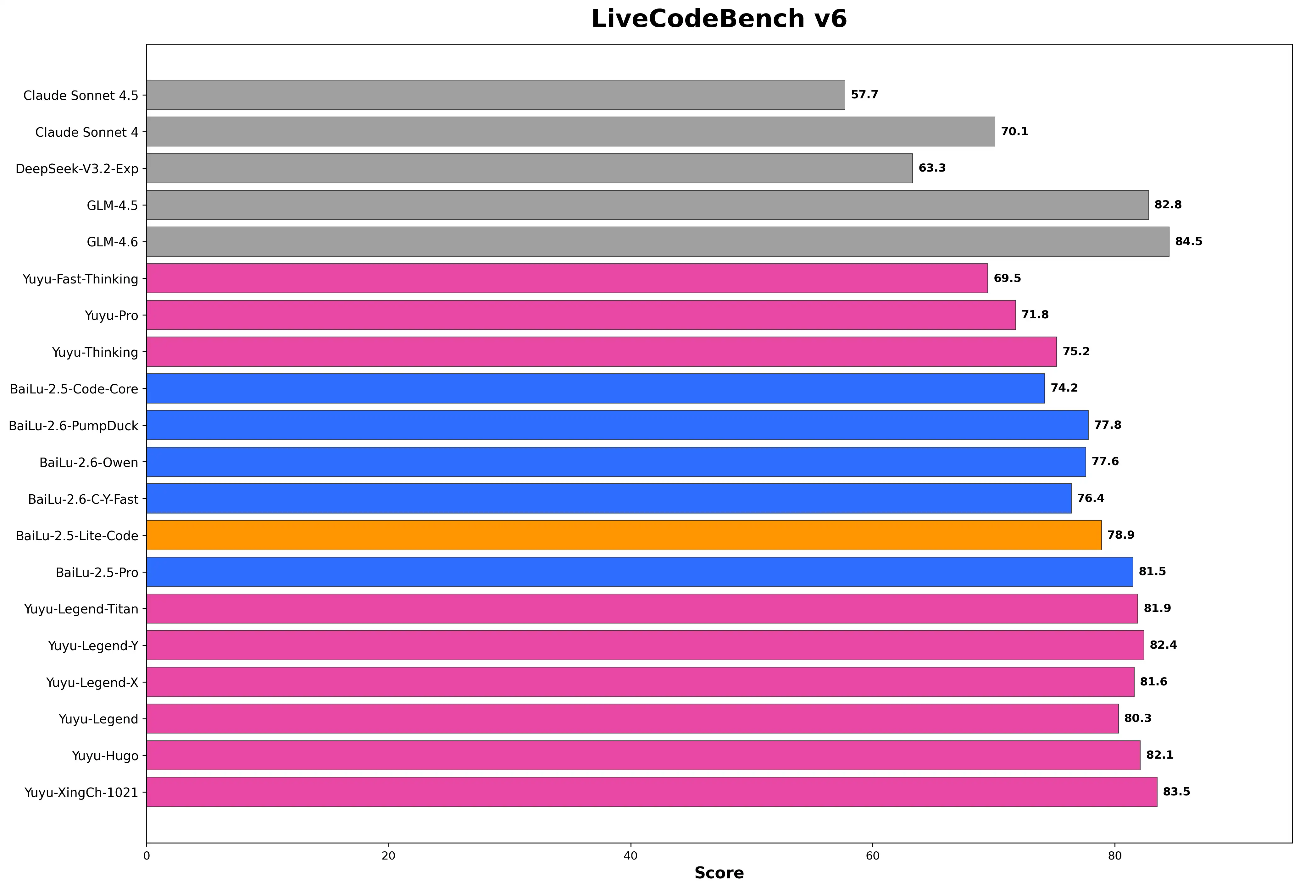 白鹿模型基准测试结果 5