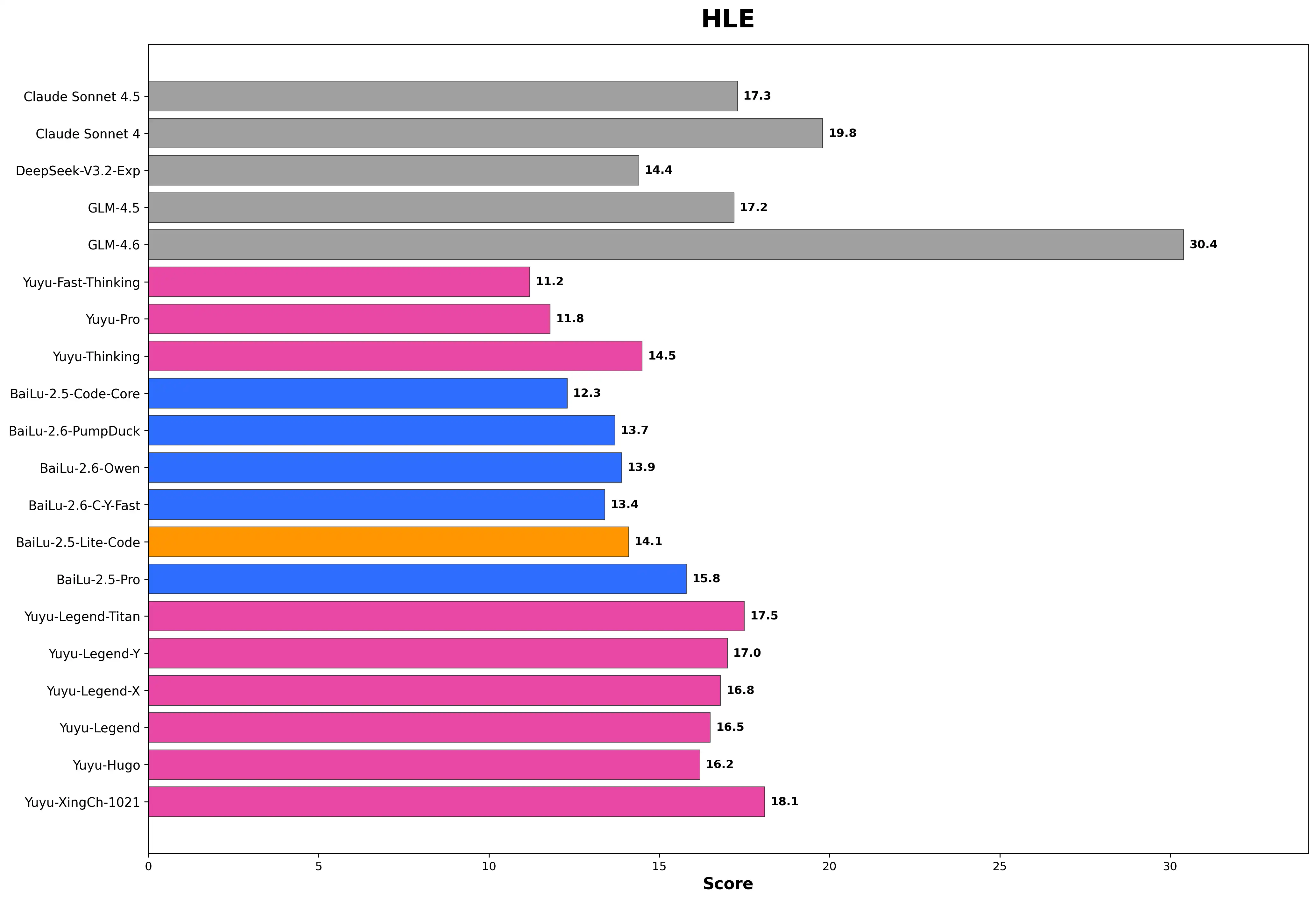 白鹿模型基准测试结果 4