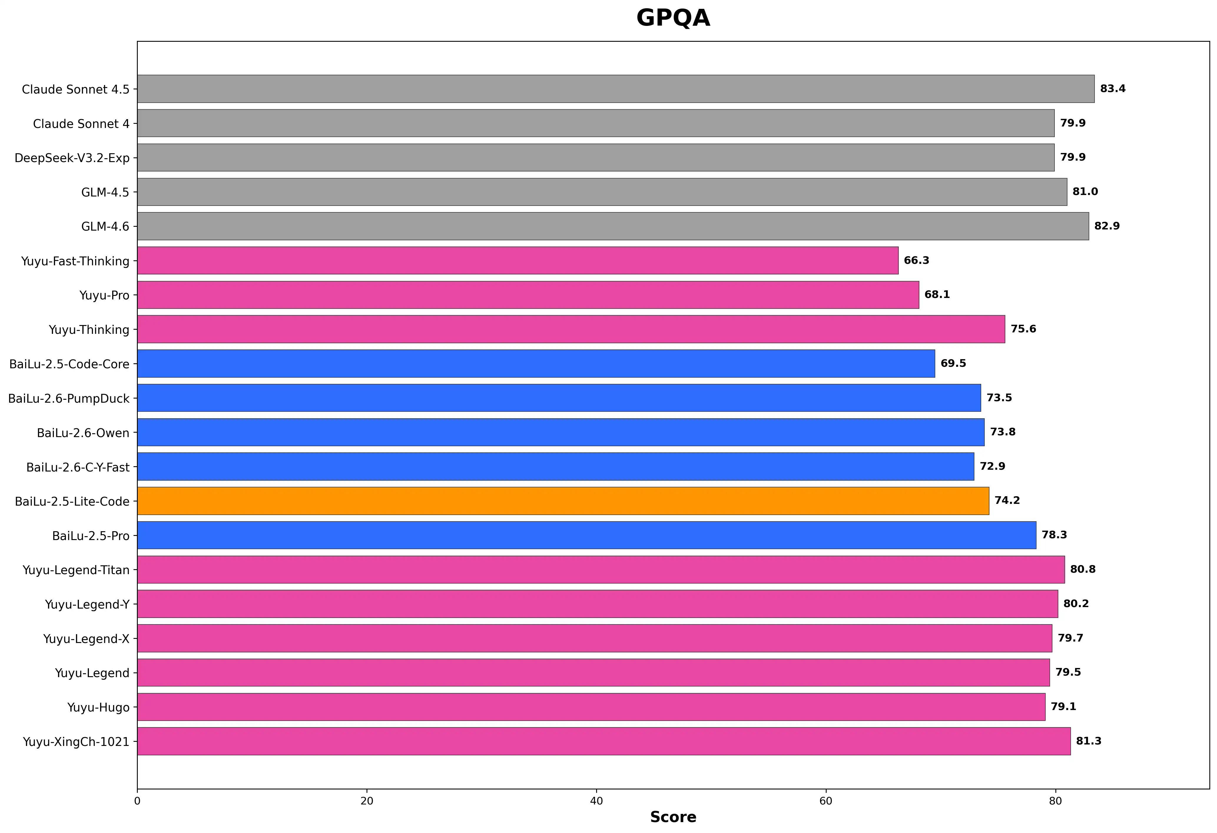 白鹿模型基准测试结果 3