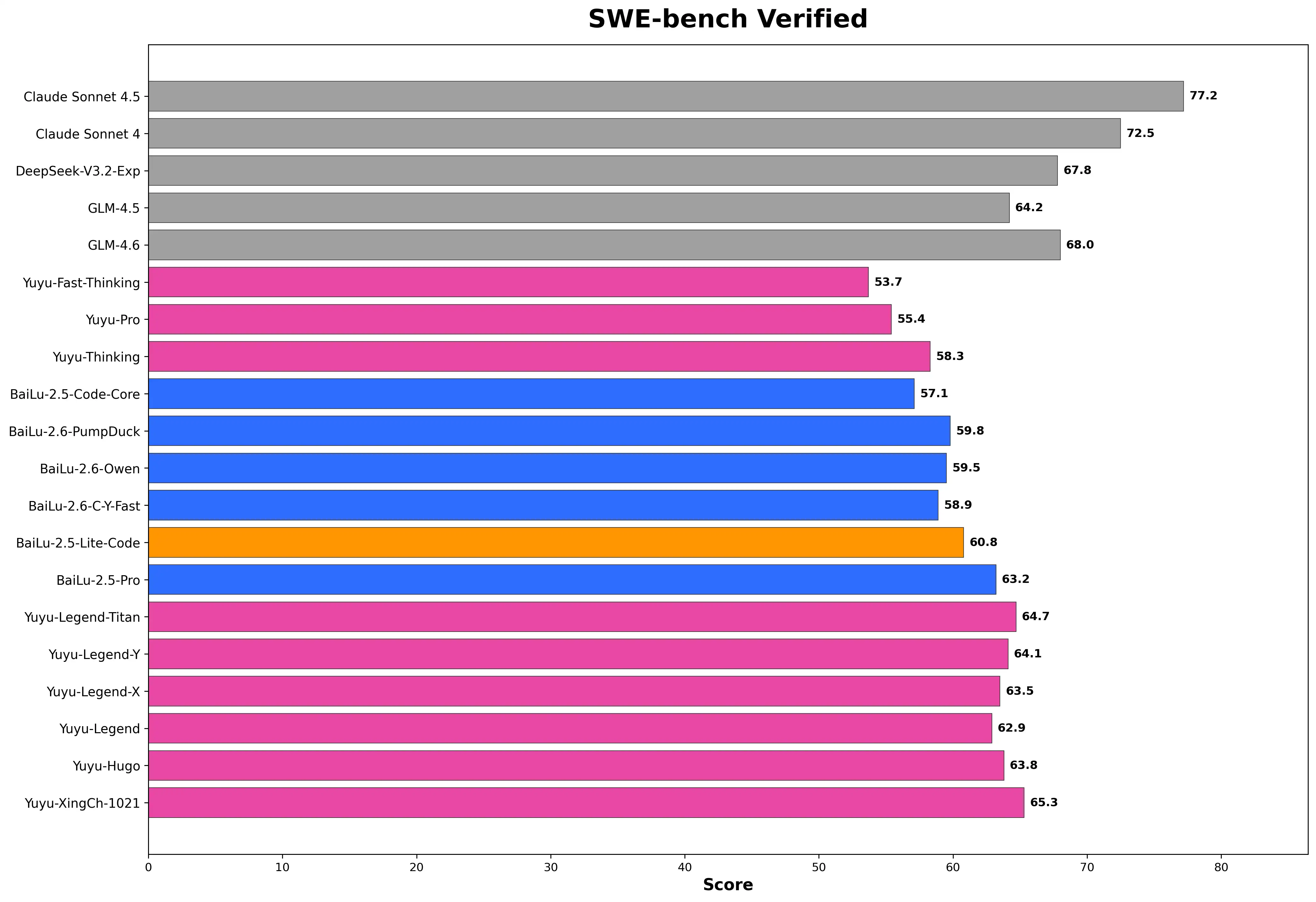 白鹿模型基准测试结果 8