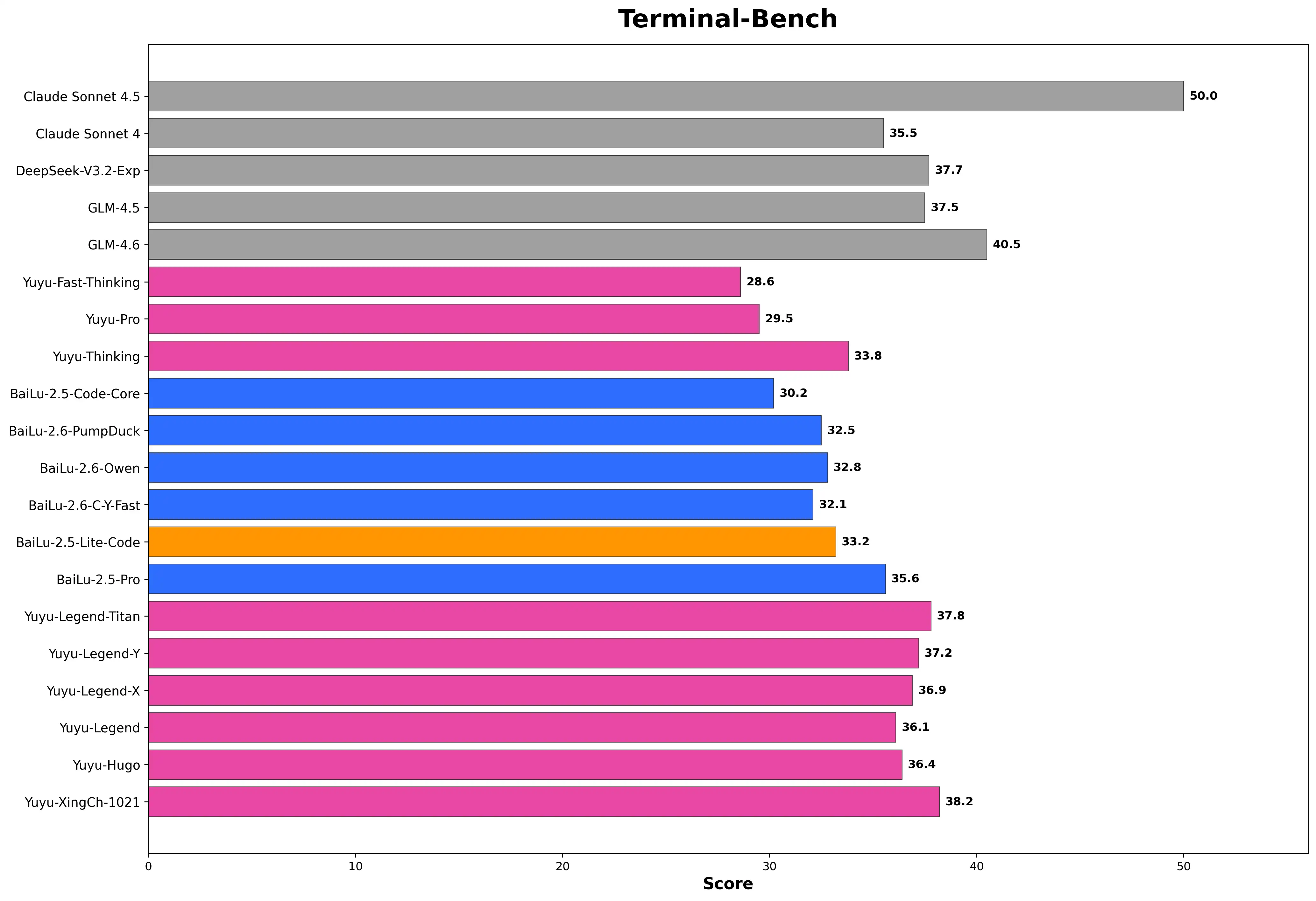 白鹿模型基准测试结果 7