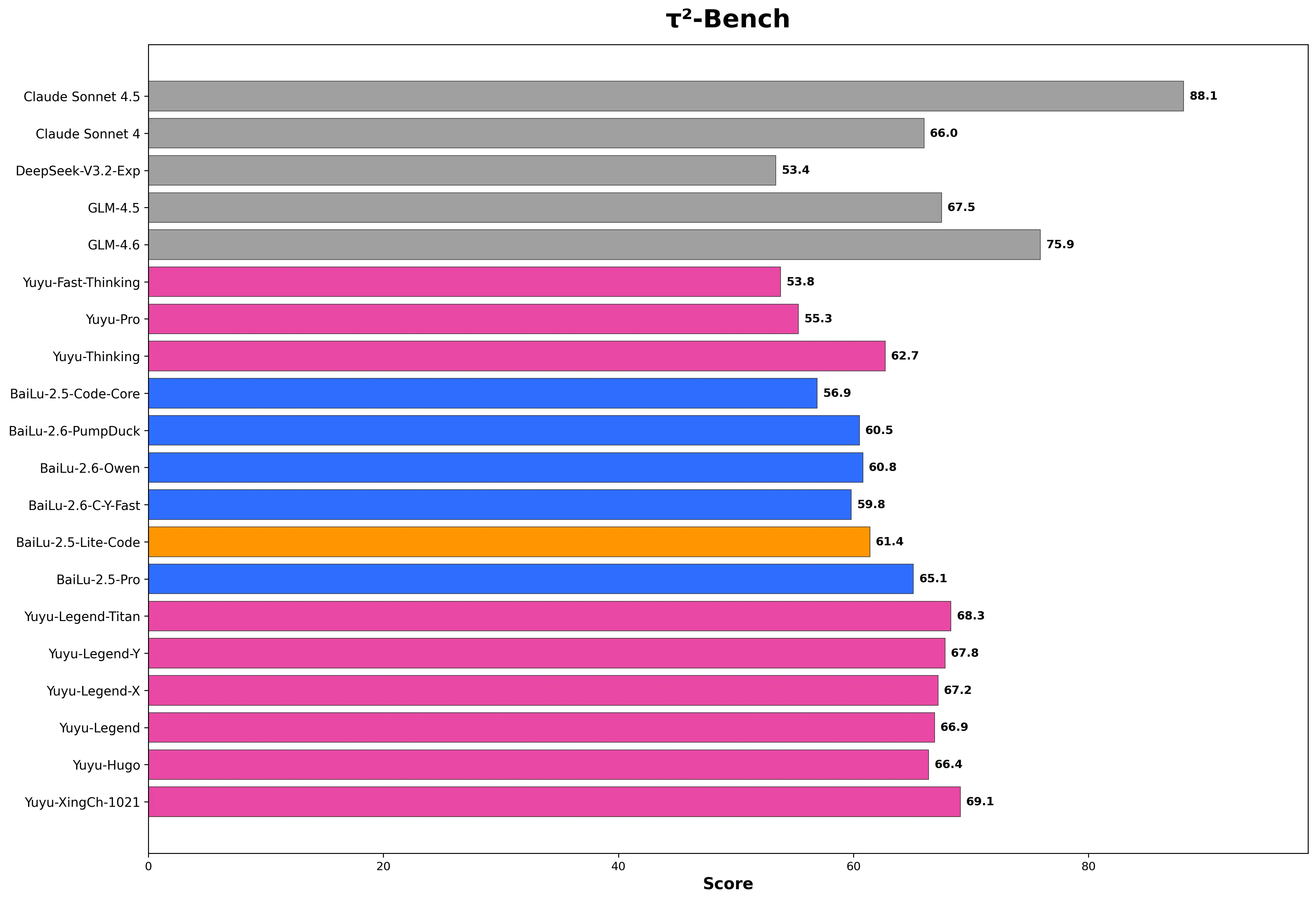 白鹿模型基准测试结果 6